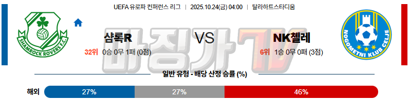 2025-10-24 UEFA 유로파컨퍼런스리 셤락 로버스 NK 첼레 해외축구분석 무료중계 스포츠분석 관련 이미지