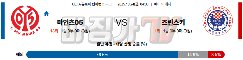 2025-10-24 UEFA 유로파컨퍼런스리 마인츠 HSK 즈리니스키 해외축구분석 무료중계 스포츠분석 관련 이미지