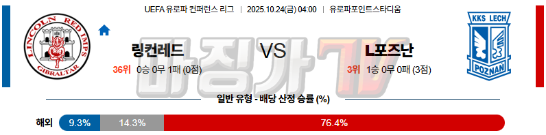 2025-10-24 UEFA 유로파컨퍼런스리 링컨레드 임프스 레흐 포즈난 해외축구분석 무료중계 스포츠분석 관련 이미지