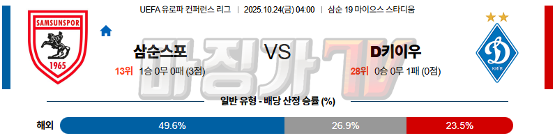 2025-10-24 UEFA 유로파컨퍼런스리 삼순스포르 FC 디나모 키예프 해외축구분석 무료중계 스포츠분석 관련 이미지