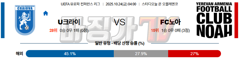 2025-10-24 UEFA 유로파컨퍼런스리 크라이오바 FC 노아 해외축구분석 무료중계 스포츠분석 관련 이미지