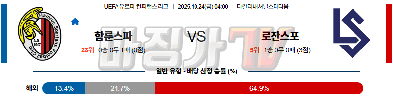 2025-10-24 UEFA 유로파컨퍼런스리 함룬 로잔 해외축구분석 무료중계 스포츠분석 관련 이미지