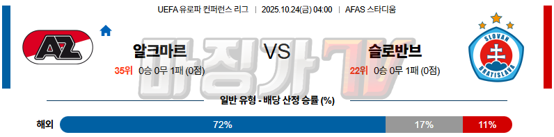 2025-10-24 UEFA 유로파컨퍼런스리 AZ 알크마르 슬로반 브라티슬라바 해외축구분석 무료중계 스포츠분석 관련 이미지