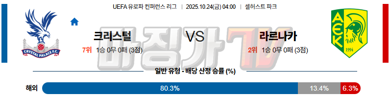 2025-10-24 UEFA 유로파컨퍼런스리 크리스탈 팰리스 라르나카FC 해외축구분석 무료중계 스포츠분석 관련 이미지