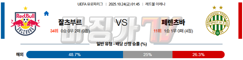 2025-10-24 UEFA 유로파리그 레드불 잘츠부르크 페렌츠바로시 TC 해외축구분석 무료중계 스포츠분석 관련 이미지