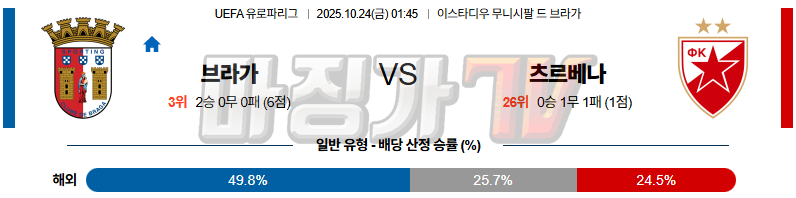 2025-10-24 UEFA 유로파리그 SC 브라가 츠르베나 즈베즈다 해외축구분석 무료중계 스포츠분석 관련 이미지
