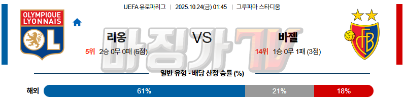 2025-10-24 UEFA 유로파리그 올랭피크 리옹 바젤 해외축구분석 무료중계 스포츠분석 관련 이미지
