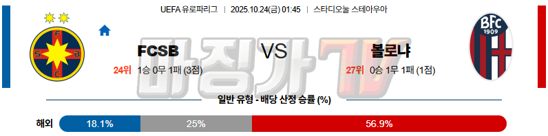 2025-10-24 UEFA 유로파리그 스테아우아 부쿠레슈티 볼로냐 FC 해외축구분석 무료중계 스포츠분석 관련 이미지