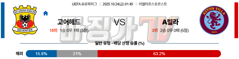 2025-10-24 UEFA 유로파리그 고 어헤드 이글스 애스턴 빌라 해외축구분석 무료중계 스포츠분석 관련 이미지