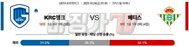 2025-10-24 UEFA 유로파리그 헹크 레알 베티스 해외축구분석 무료중계 스포츠분석 관련 이미지