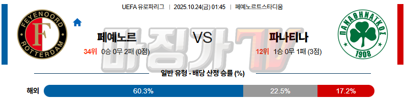 2025-10-24 UEFA 유로파리그 페예노르트 파나시나이코스 해외축구분석 무료중계 스포츠분석 관련 이미지