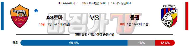 2025-10-24 UEFA 유로파리그 AS 로마 FC 빅토리아 플젠 해외축구분석 무료중계 스포츠분석 관련 이미지
