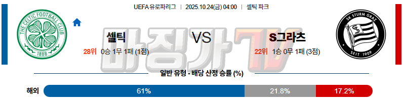 2025-10-24 UEFA 유로파리그 셀틱 FC 슈투름 그라츠 해외축구분석 무료중계 스포츠분석 관련 이미지