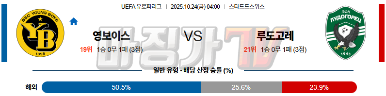 2025-10-24 UEFA 유로파리그 BSC 영 보이즈 PFC 루도고레츠 라즈그라드 해외축구분석 무료중계 스포츠분석 관련 이미지