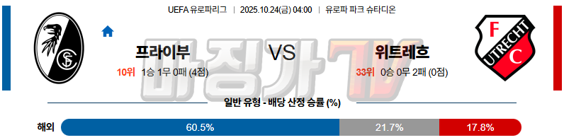 2025-10-24 UEFA 유로파리그 SC 프라이부르크 FC 위트레흐트 해외축구분석 무료중계 스포츠분석 관련 이미지