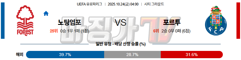 2025-10-24 UEFA 유로파리그 노팅엄 포레스트 FC 포르투 해외축구분석 무료중계 스포츠분석 관련 이미지