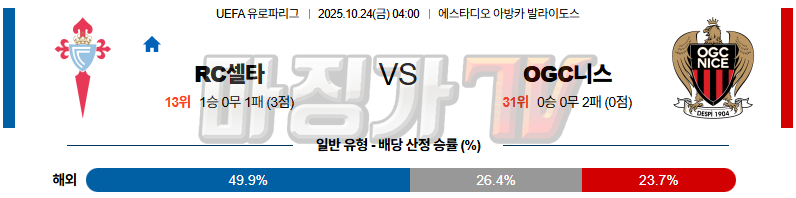 2025-10-24 UEFA 유로파리그 셀타 비고 OGC 니스 해외축구분석 무료중계 스포츠분석 관련 이미지