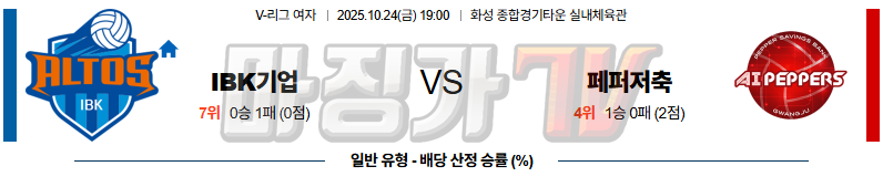2025-10-24 V-리그 여자부 IBK 기업은행 페퍼저축은행 국내농구/배구분석 무료중계 스포츠분석 관련 이미지