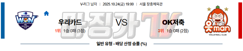 2025-10-24 V-리그 남자부 우리카드 OK 저축은행 국내농구/배구분석 무료중계 스포츠분석 관련 이미지