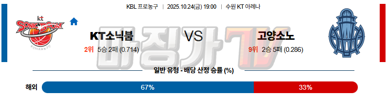 2025-10-24 KBL 수원 KT 고양 소노 국내농구/배구분석 무료중계 스포츠분석 관련 이미지