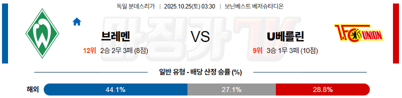 2025-10-25 분데스리가 SV 베르더 브레멘 우니온베를린 해외축구분석 무료중계 스포츠분석 관련 이미지