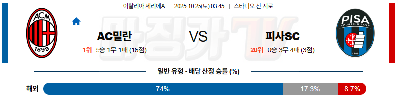 2025-10-25 세리에 A AC 밀란 피사SC 해외축구분석 무료중계 스포츠분석 관련 이미지