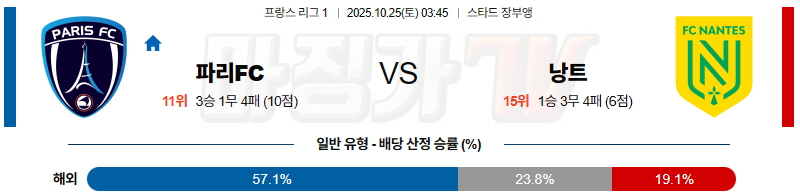 2025-10-25 리그앙 파리FC FC 낭트 해외축구분석 무료중계 스포츠분석 관련 이미지