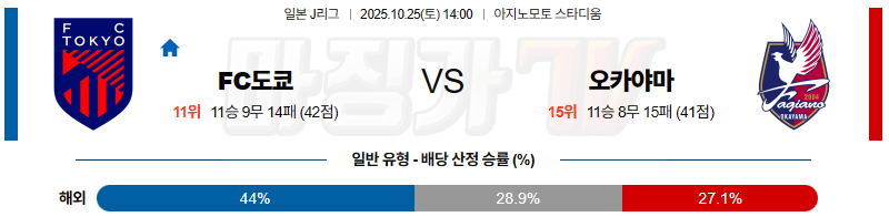 2025-10-25 J리그 1 FC 도쿄 파지아노 오카야마 K리그/J리그분석 무료중계 스포츠분석 관련 이미지