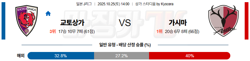 2025-10-25 J리그 1 교토 상가 FC 가시마 앤틀러스 K리그/J리그분석 무료중계 스포츠분석 관련 이미지