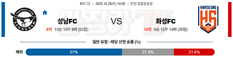 2025-10-25 K리그 2 성남 FC 화성FC K리그/J리그분석 무료중계 스포츠분석 관련 이미지