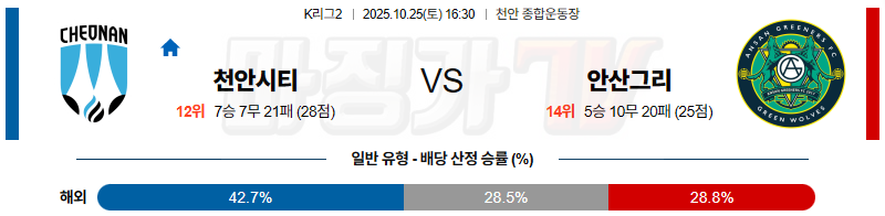 2025-10-25 K리그 2 천안 시티 FC 안산 그리너스 FC K리그/J리그분석 무료중계 스포츠분석 관련 이미지
