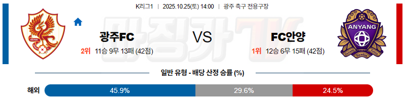 2025-10-25 K리그 1 광주 FC FC 안양 K리그/J리그분석 무료중계 스포츠분석 관련 이미지