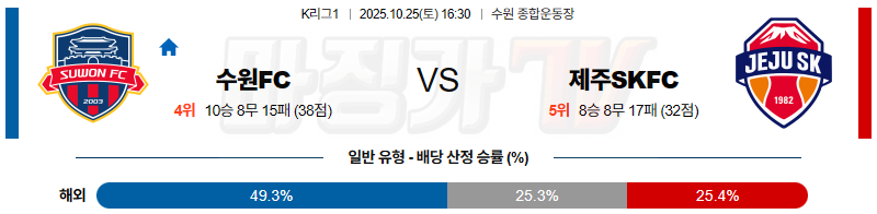2025-10-25 K리그 1 수원 FC 제주SKFC K리그/J리그분석 무료중계 스포츠분석 관련 이미지
