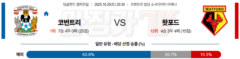 2025-10-25 잉글랜드 챔피언쉽 코번트리 시티 왓포드 해외축구분석 무료중계 스포츠분석 관련 이미지