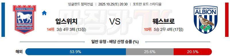 2025-10-25 잉글랜드 챔피언쉽 입스위치 타운 웨스트 브로미치 앨비언 해외축구분석 무료중계 스포츠분석 관련 이미지