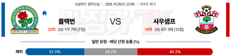 2025-10-25 잉글랜드 챔피언쉽 블랙번 로버스 사우샘프턴 해외축구분석 무료중계 스포츠분석 관련 이미지