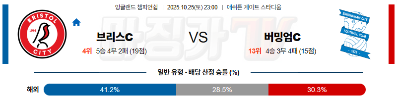 2025-10-25 잉글랜드 챔피언쉽 브리스톨 시티 FC 버밍엄시티 해외축구분석 무료중계 스포츠분석 관련 이미지