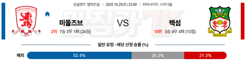 2025-10-25 잉글랜드 챔피언쉽 미들즈브러 FC 렉섬 해외축구분석 무료중계 스포츠분석 관련 이미지