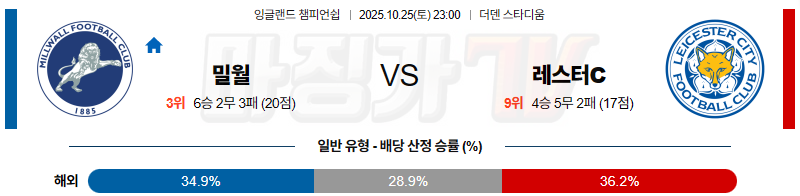 2025-10-25 잉글랜드 챔피언쉽 밀월 FC 레스터 시티 해외축구분석 무료중계 스포츠분석 관련 이미지