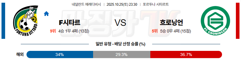 2025-10-25 에레디비지에 F시타르 FC 흐로닝언 해외축구분석 무료중계 스포츠분석 관련 이미지