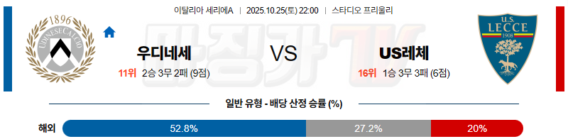 2025-10-25 세리에 A 우디네세 칼초 US 레체 해외축구분석 무료중계 스포츠분석 관련 이미지
