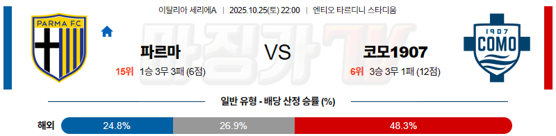 2025-10-25 세리에 A 파르마 칼초 1913 코모 1907 해외축구분석 무료중계 스포츠분석 관련 이미지
