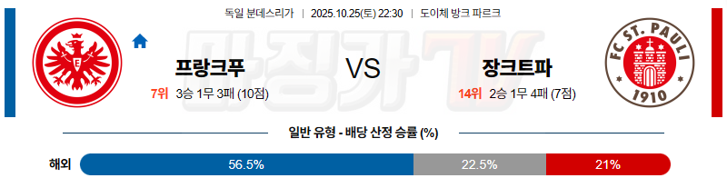2025-10-25 분데스리가 프랑크푸르트 FC 장크트파울리 해외축구분석 무료중계 스포츠분석 관련 이미지