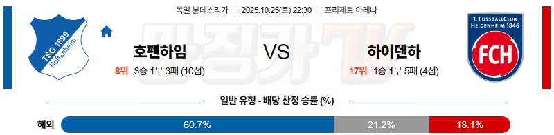 2025-10-25 분데스리가 TSG 1899 호펜하임 FC 하이덴하임 해외축구분석 무료중계 스포츠분석 관련 이미지