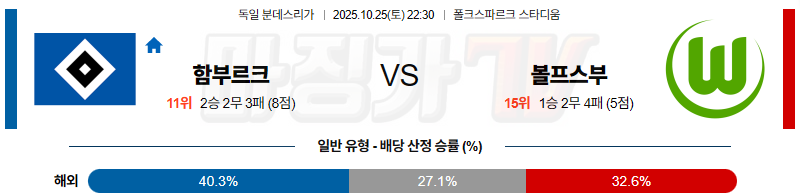 2025-10-25 분데스리가 함부르크 VfL 볼프스부르크 해외축구분석 무료중계 스포츠분석 관련 이미지