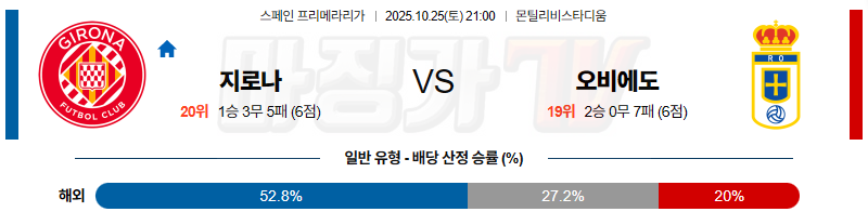 2025-10-25 라리가 지로나 FC 오비에도 해외축구분석 무료중계 스포츠분석 관련 이미지