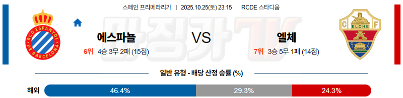 2025-10-25 라리가 RCD 에스파뇰 엘체 해외축구분석 무료중계 스포츠분석 관련 이미지