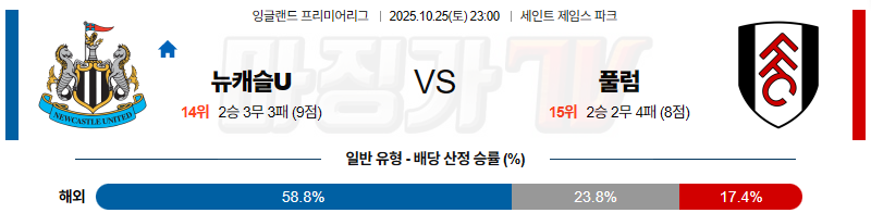 2025-10-25 프리미어리그 뉴캐슬 유나이티드 풀럼 해외축구분석 무료중계 스포츠분석 관련 이미지