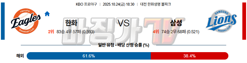 2025-10-24 KBO 한화 삼성 KBO/NPB분석 무료중계 스포츠분석 관련 이미지