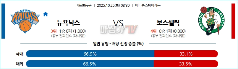 2025-10-25 NBA 뉴욕 닉스 보스턴 셀틱스 NBA분석 무료중계 스포츠분석 관련 이미지